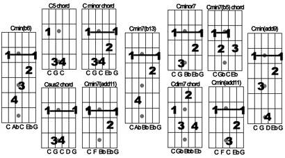 through it all chords key of d through it all chords key of d